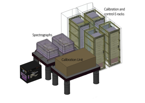 MODHIS Spectrographs and Calibration System Design